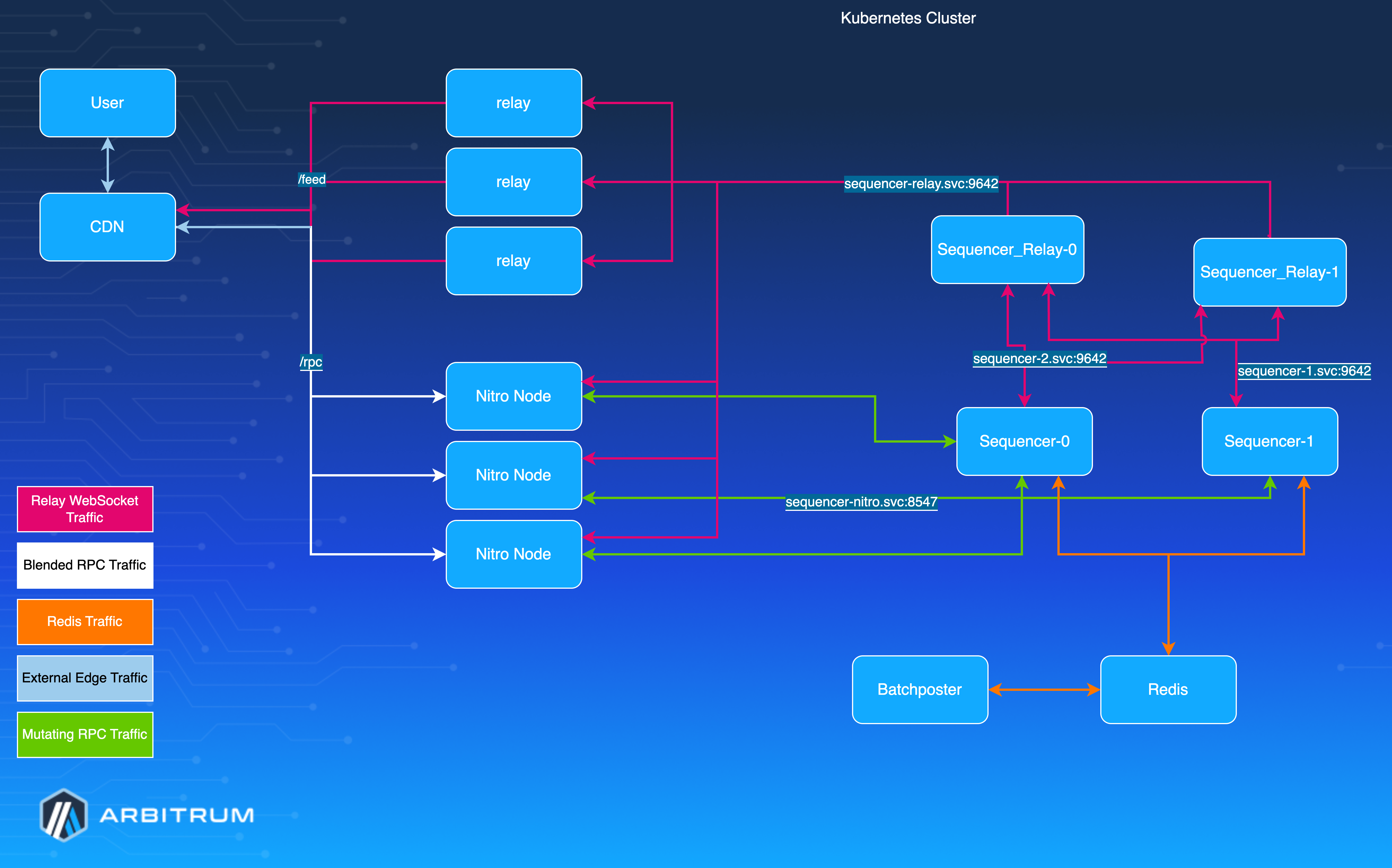 send to active disable